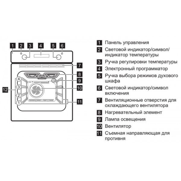 Electrolux ezb52410ak инструкция духовой шкаф